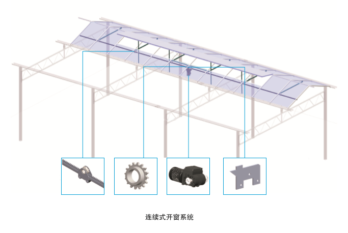 连续式开窗系统（北京华农） 照片